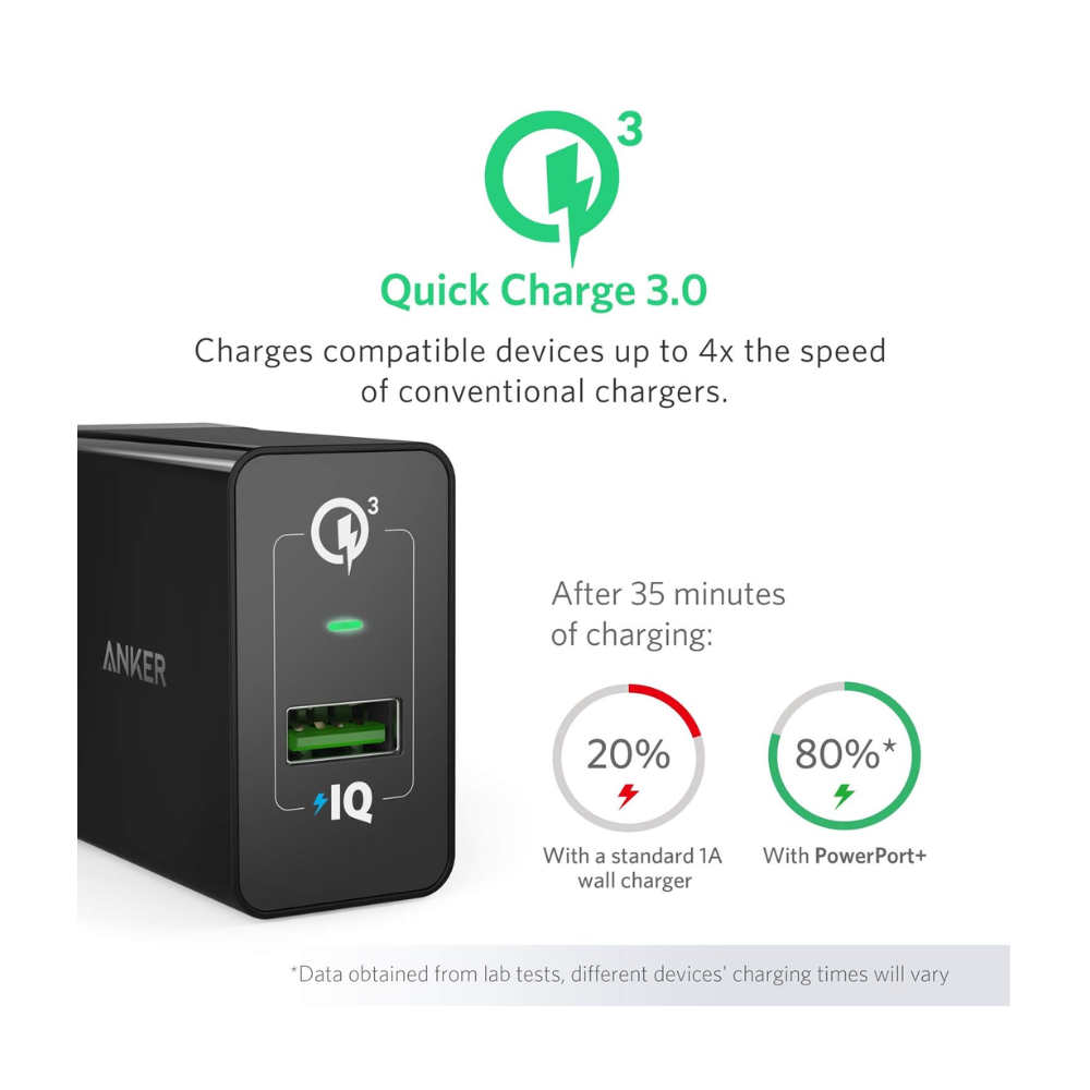 Anker Power Port +1 18W Quick Charger A2013K11 - Image 4