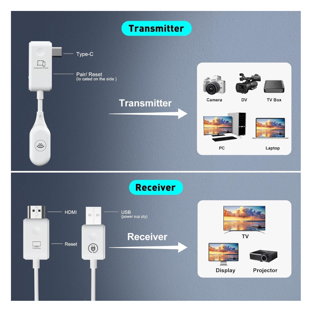 CS7 TRANSMITTER C-1 + RECEIVER R-1 HD TRANSMISSION 5OM DISTA - Image 3
