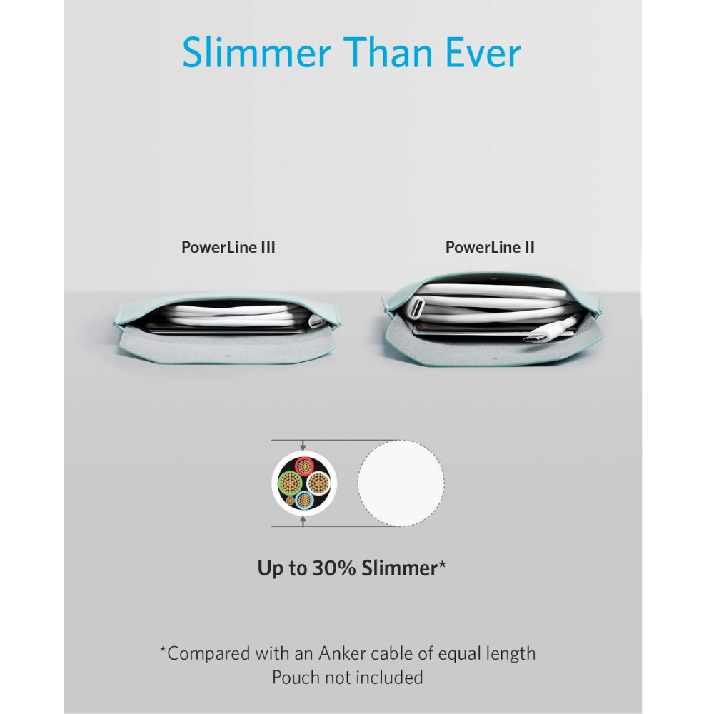 Anker PowerLine Select + USB C To USB C Cable 3ft - Image 3