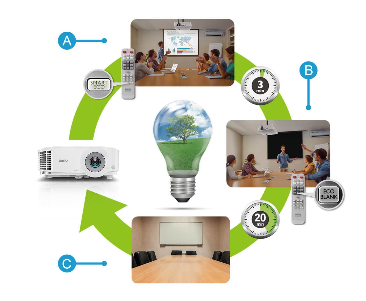 Benq MS550 3600lm SVGA Business Projector 3600 ANSI Lumen 20,000:1 High Native Contrast Dual HDMI Inputs - Image 3