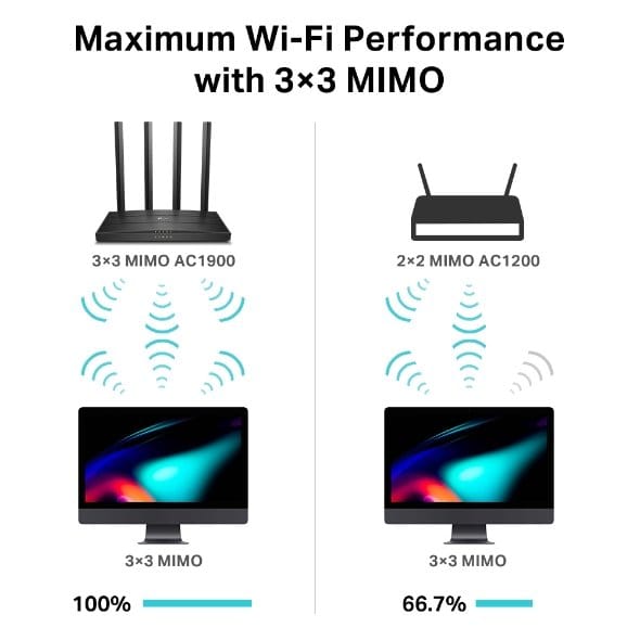 Tp Link Archer C80 AC1900 Wireless MU-MIMO Wi-Fi Router - Image 5