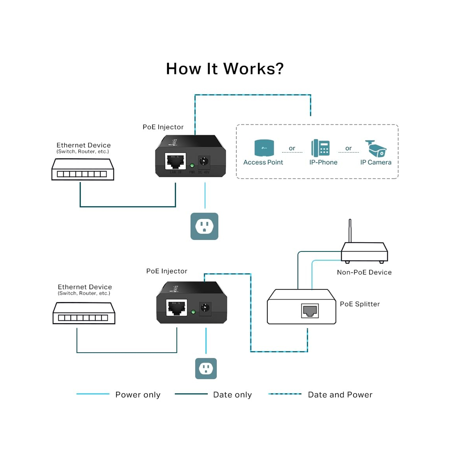 TP LINK TL POE 150 S POE INJECTOR - Image 4