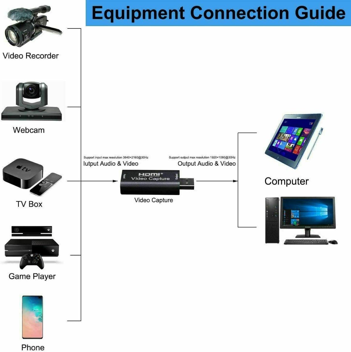 HDMI Vedio Capture Card Device