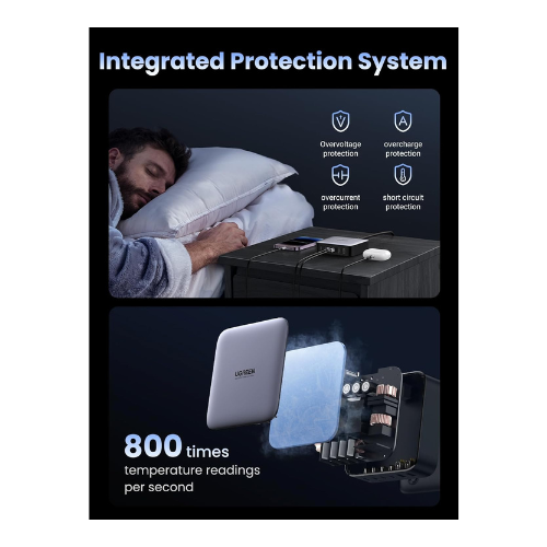 UGREEN Nexode 6 Port Gan Desktop Fast Charger - Image 4