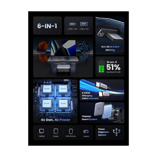 UGREEN Nexode 6 Port Gan Desktop Fast Charger - Image 3